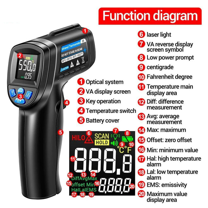 Infrared Thermometer