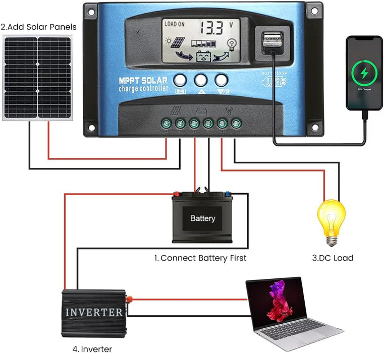 Solar Charge Controller with LCD Display