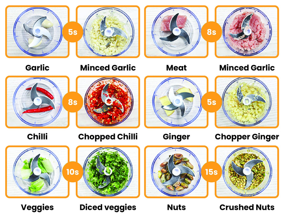 Innobella Cordless Mini Food Chopper