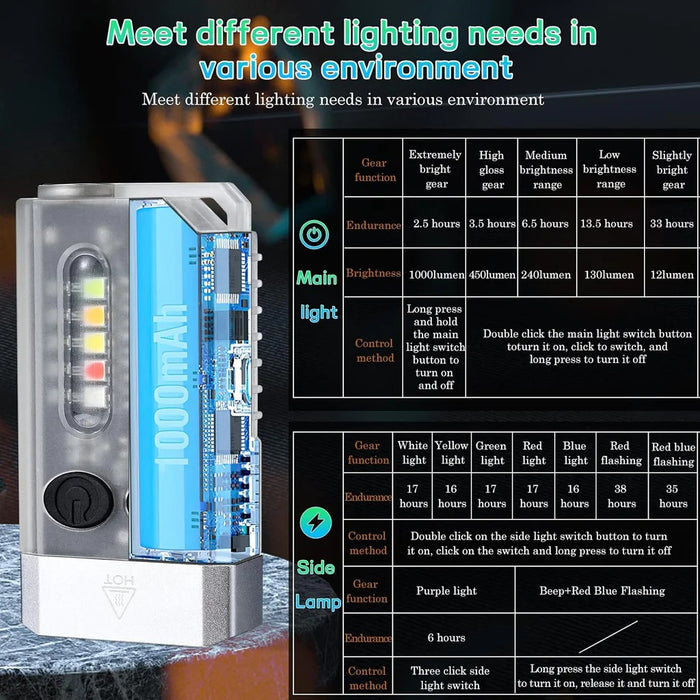 Mini LED Keychain Flashlight