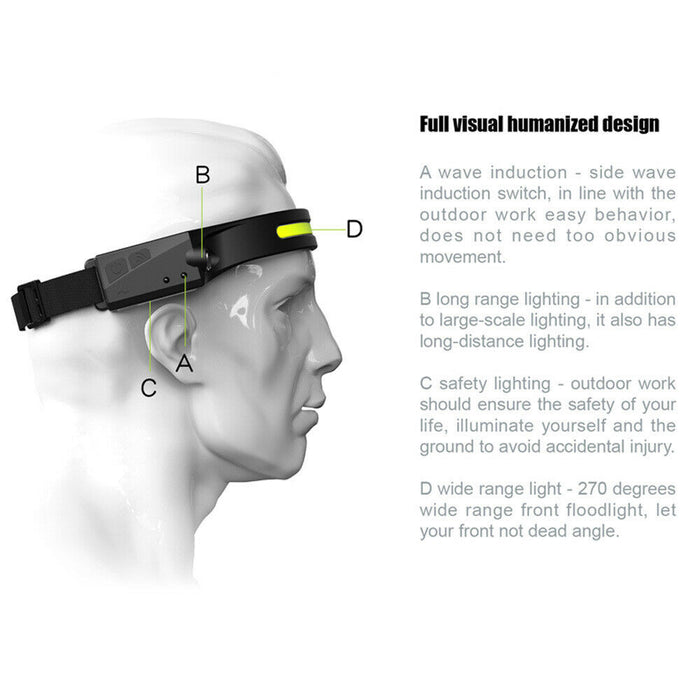 USB Rechargeable 4 Lighting Modes COB Light Head Lamp