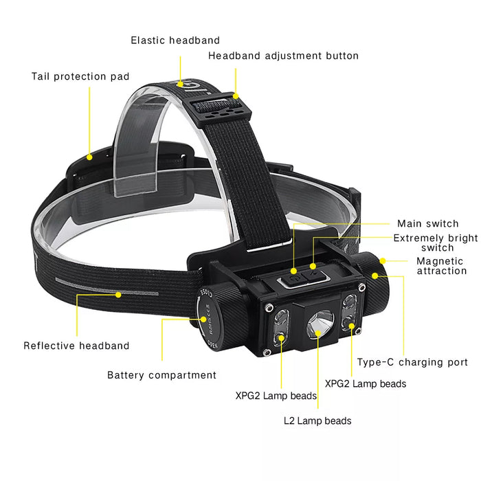 Type C Rechargeable LED Super Bright Multifunctional Headlamp