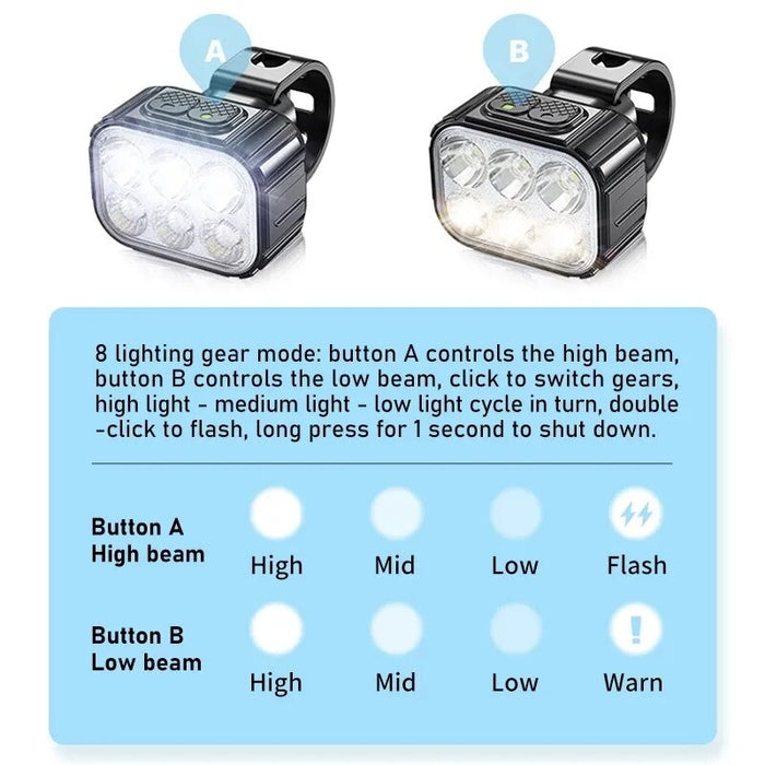 Waterproof LED Bike Light Set - USB Charged